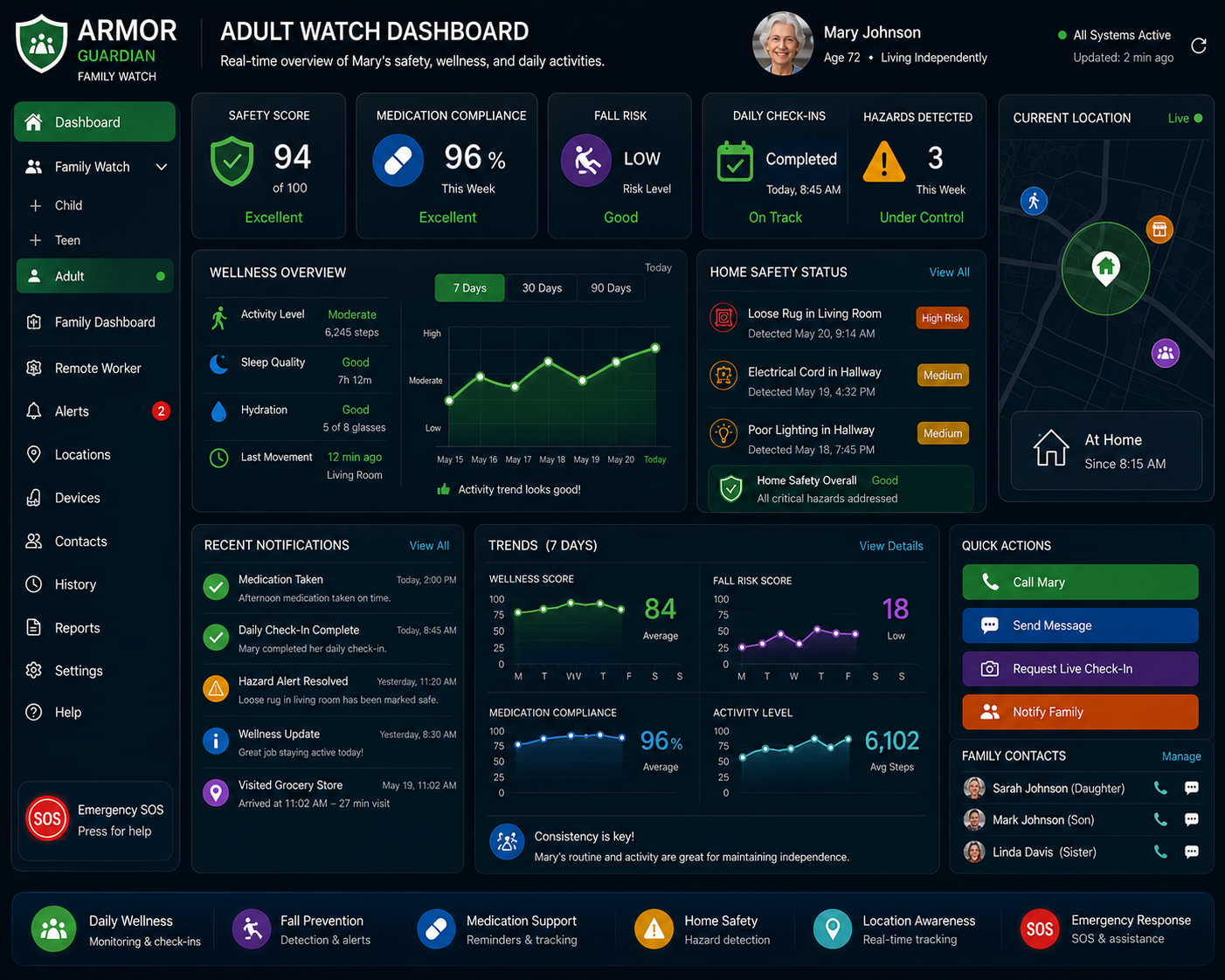 Adult Watch Dashboard