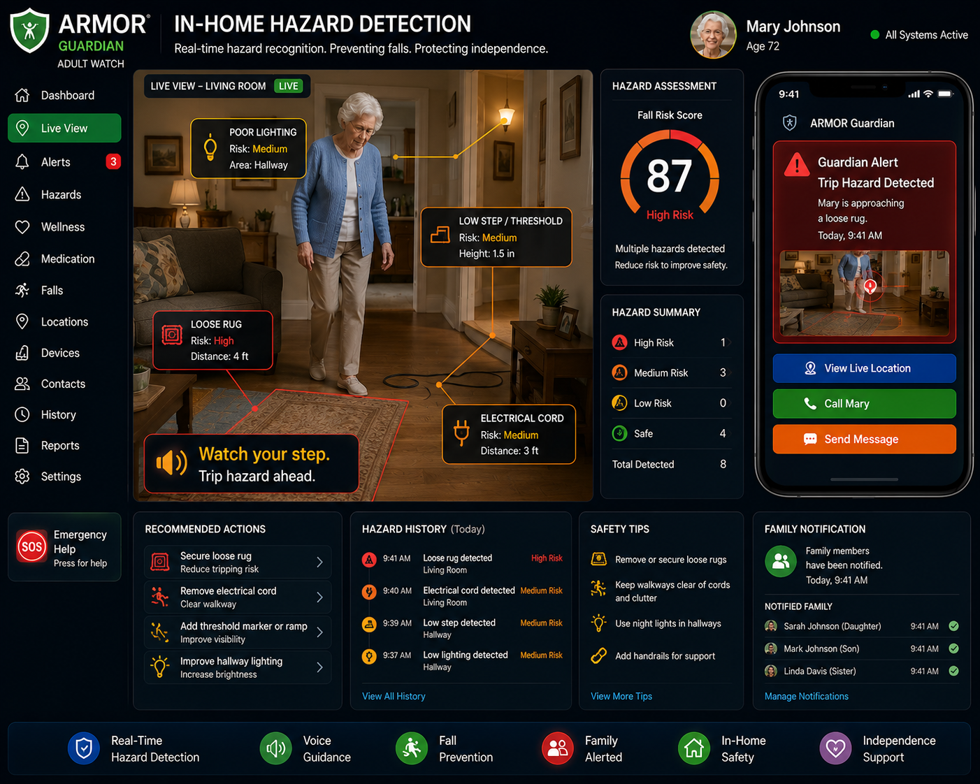 Adult In-Home Hazard Detection