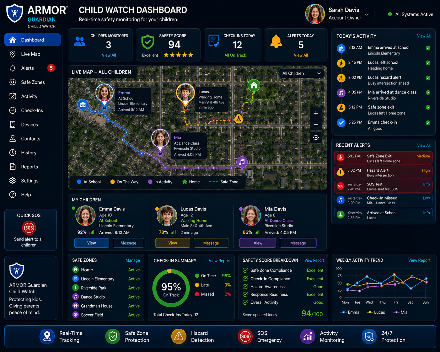 Child Dashboard