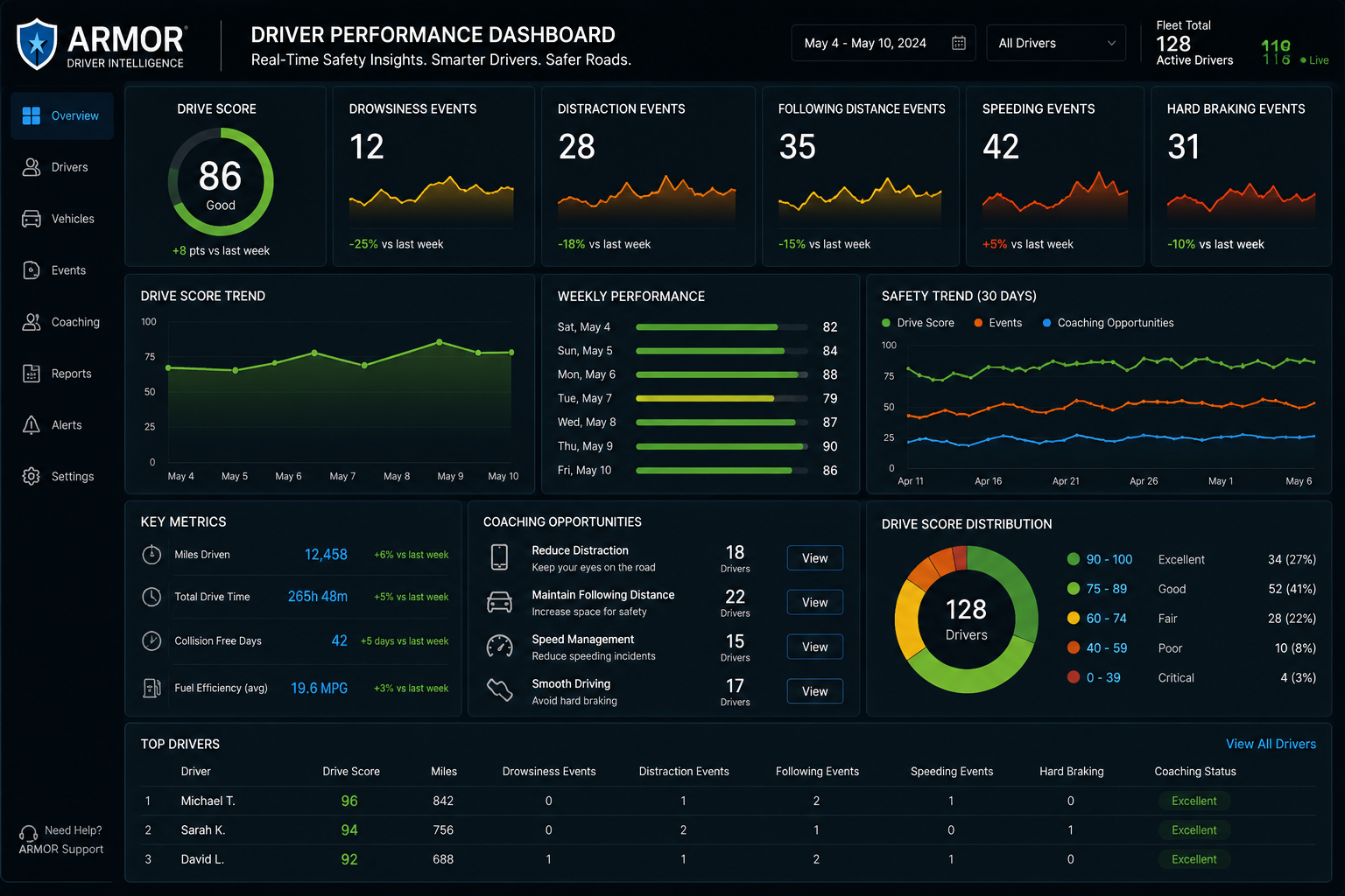 Driver Performance