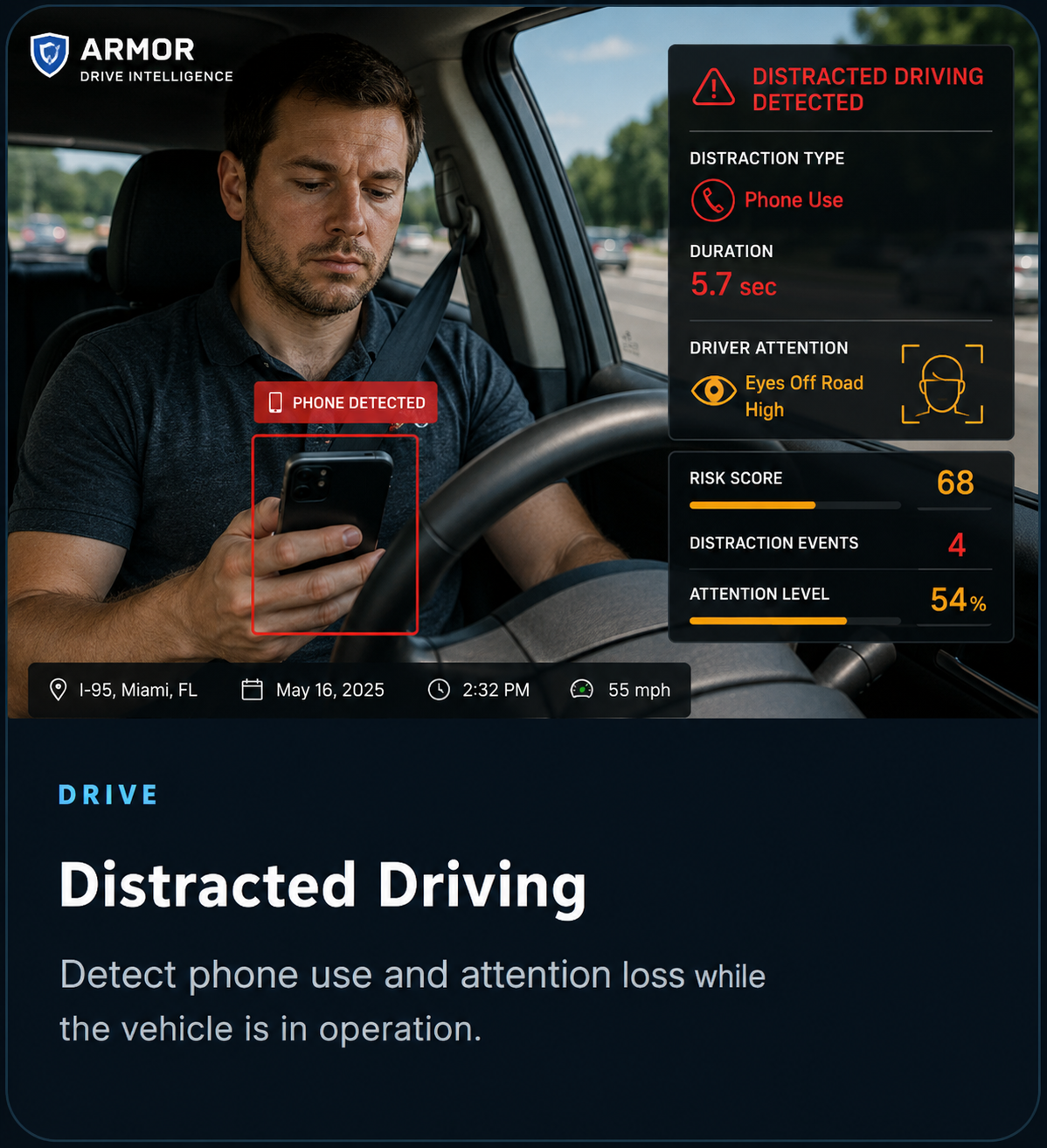 Distracted Driving