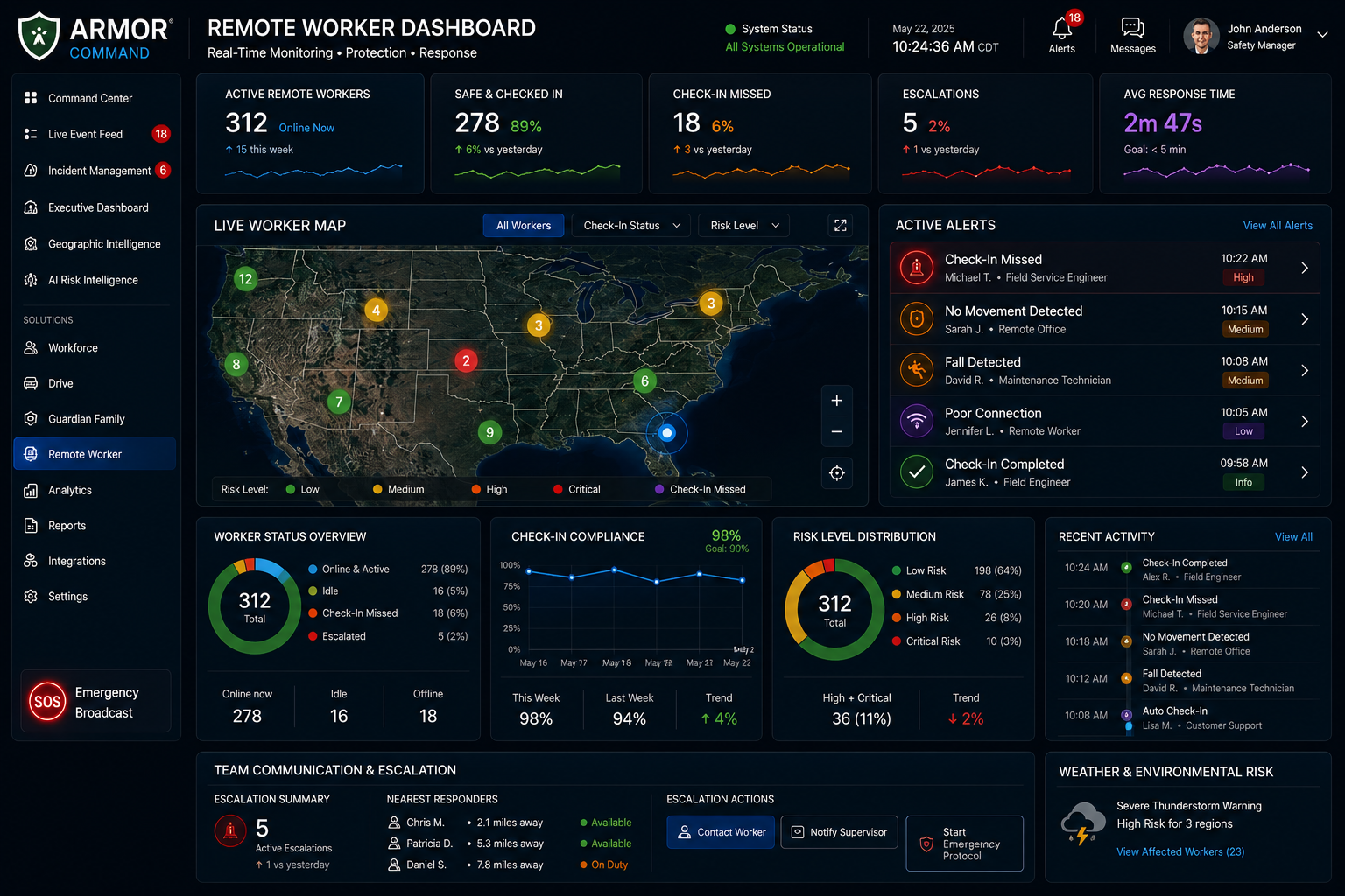 Remote Worker Dashboard