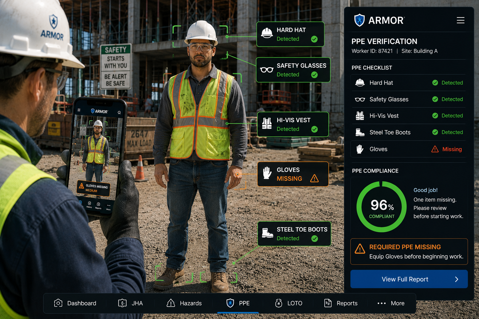 PPE Verification